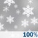 Saturday: Snow before 2pm, then snow showers, mainly between 2pm and 5pm. High near 30. South southwest wind 8 to 10 mph. Chance of precipitation is 100%. New snow accumulation of 2 to 4 inches possible. Saturday: Snow before 2pm, then snow showers, mainly between 2pm and 5pm. High near 30. South southwest wind 8 to 10 mph. Chance of precipitation is 100%. New snow accumulation of 2 to 4 inches possible.