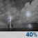 Saturday Night: Chance Showers And Thunderstorms then Partly Cloudy