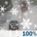 Saturday: A chance of rain and snow before 11am, then rain. Some thunder is also possible. Snow level 6200 feet rising to 7500 feet in the afternoon. High near 42. Windy, with a south southeast wind 6 to 11 mph becoming southwest 17 to 22 mph in the afternoon. Winds could gust as high as 36 mph. Chance of precipitation is 100%. Little or no snow accumulation expected. Saturday: A chance of rain and snow before 11am, then rain. Some thunder is also possible. Snow level 6200 feet rising to 7500 feet in the afternoon. High near 42. Windy, with a south southeast wind 6 to 11 mph becoming southwest 17 to 22 mph in the afternoon. Winds could gust as high as 36 mph. Chance of precipitation is 100%. Little or no snow accumulation expected.